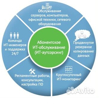 Компьютерный мастер Компьютерный мастер