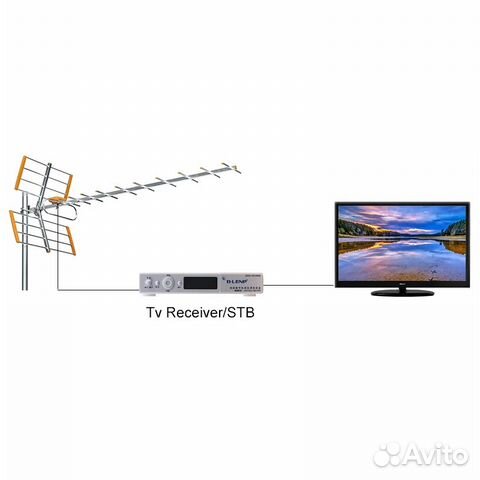 DVB тв антенна 470 мГц-860 мГц