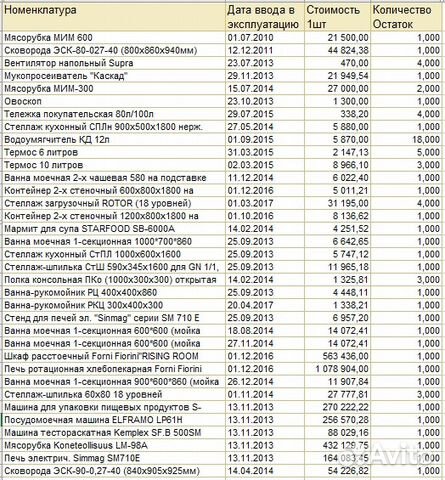 Технологическое, нейтральное оборудование б/у Технологическое, нейтральное оборудование б/у