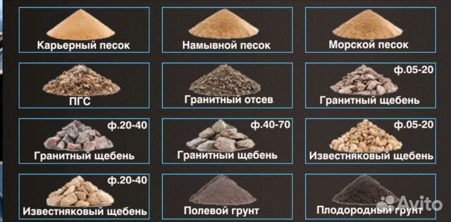 Песок,Пгс,Щебень,Бой,Дрова,Чернозем,Галька в Луге