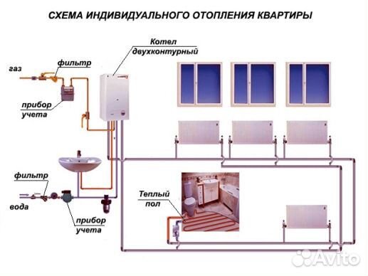 Установка кондиционеров и монтаж отопления Установка кондиционеров и монтаж отопления