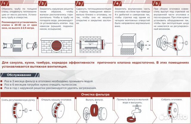 Приточный вент Клапан кив 125 c утеплителем