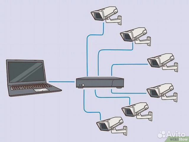Как приставку видеокамер подключить к компьютеру Камеры видеонаблюдения для помещений купить в Томской области на Avito - Объявле