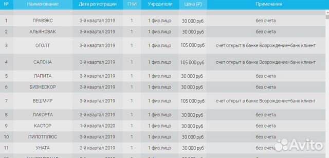 Ооо готовая фирма / ооо со счетом / ооо без рс Ооо готовая фирма / ооо со счетом / ооо без рс