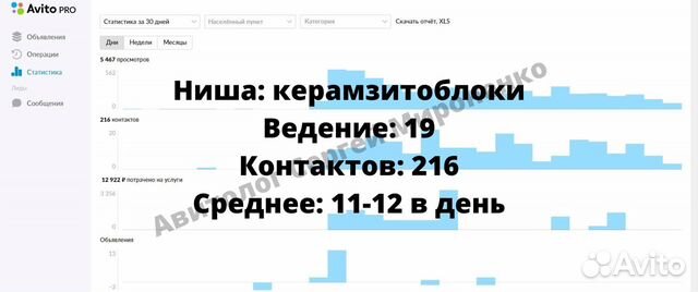 Авитолог/Продвижение на Авито Авитолог/Продвижение на Авито
