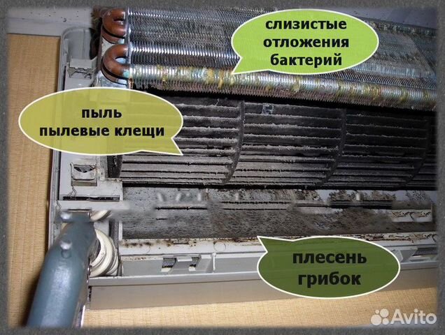 Чистка Кондиционеров Чистка Кондиционеров