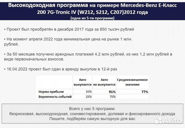 Ищу инвестора/партнера. 60 годовых. Готовый бизнес