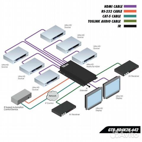 Матричный коммутатор 6х2 сигналов hdmi 4Kx2K