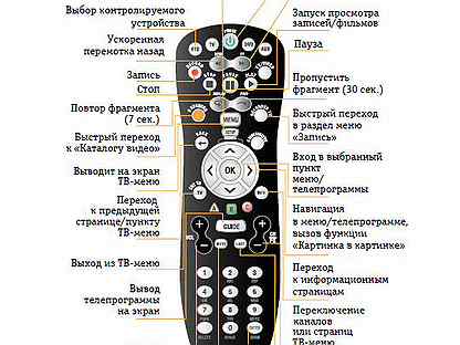 Настроить пульт билайн. Приставка cis430. Пульт Билайн ТВ инструкция. Активация пульта Билайн приставки. Код для пульта Билайн для приставки.