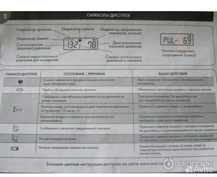 Ад инструкция. Ua-777 измеритель артериального давления. Измеритель давления ua-777 инструкция. And Medical тонометр инструкция. Значки на экране тонометра ua 777.
