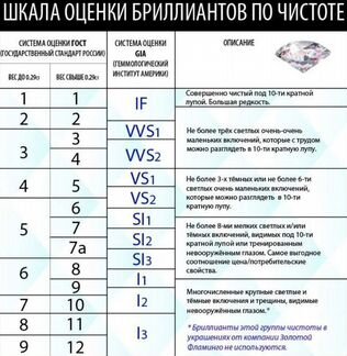 Бриллиант 0,90 карат 2/5 сертификат GIA