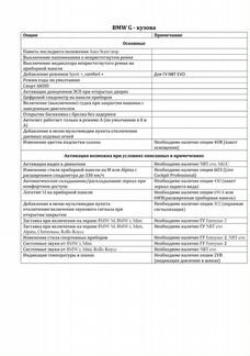 Кодирование и дооснащение BMW F, G series