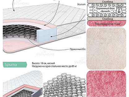 Классик спума матрас
