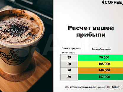 Бизнес план кофейни самообслуживания с расчетами