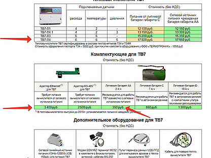 Тв7 тепловычислитель схема подключения