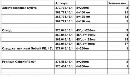 Geberit трубы, муфты, отводы
