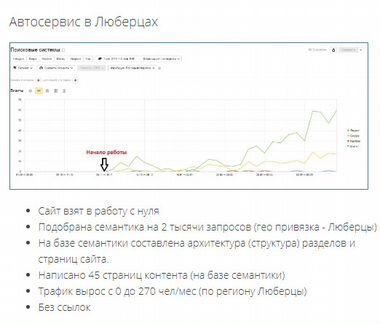 Продвижение сайтов