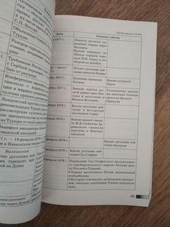 Егэ по истории - справочник + 130 личностей